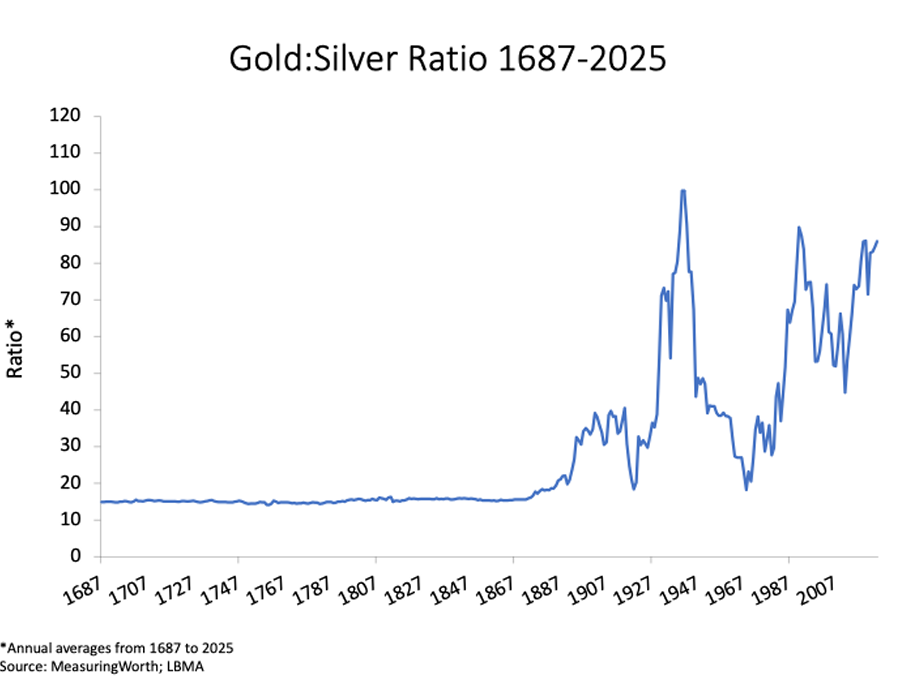1687 - 2025